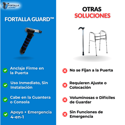 Apoyo para Salir del Auto 4-1 Fortalla Guard